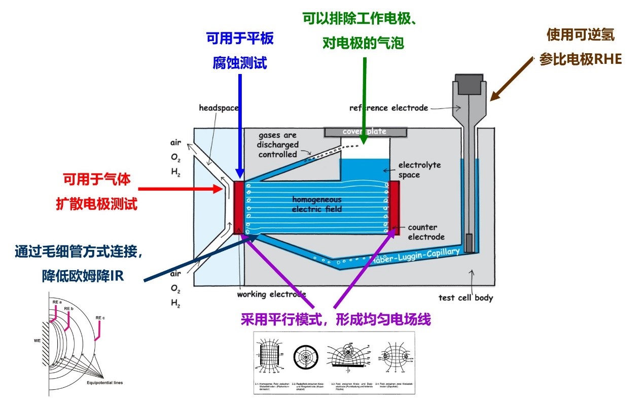 气体扩散电解池 / 半电池电解池(图1)