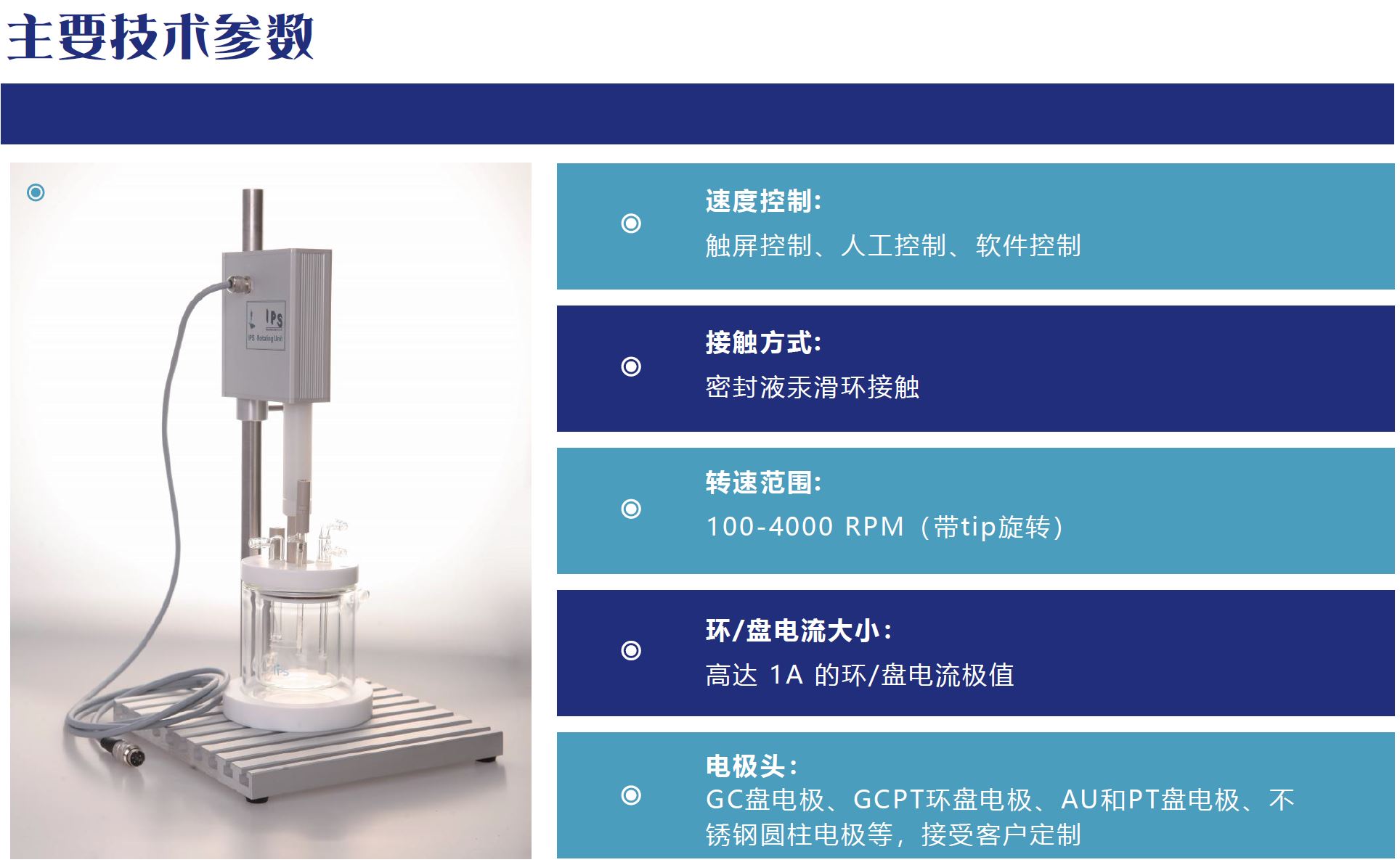 旋转环盘电极RRDE(图1)