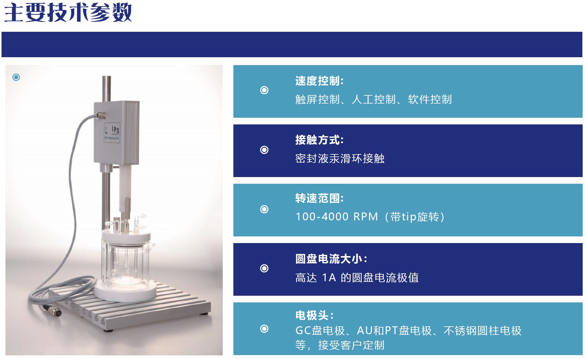 旋转圆盘电极RDE(图1)