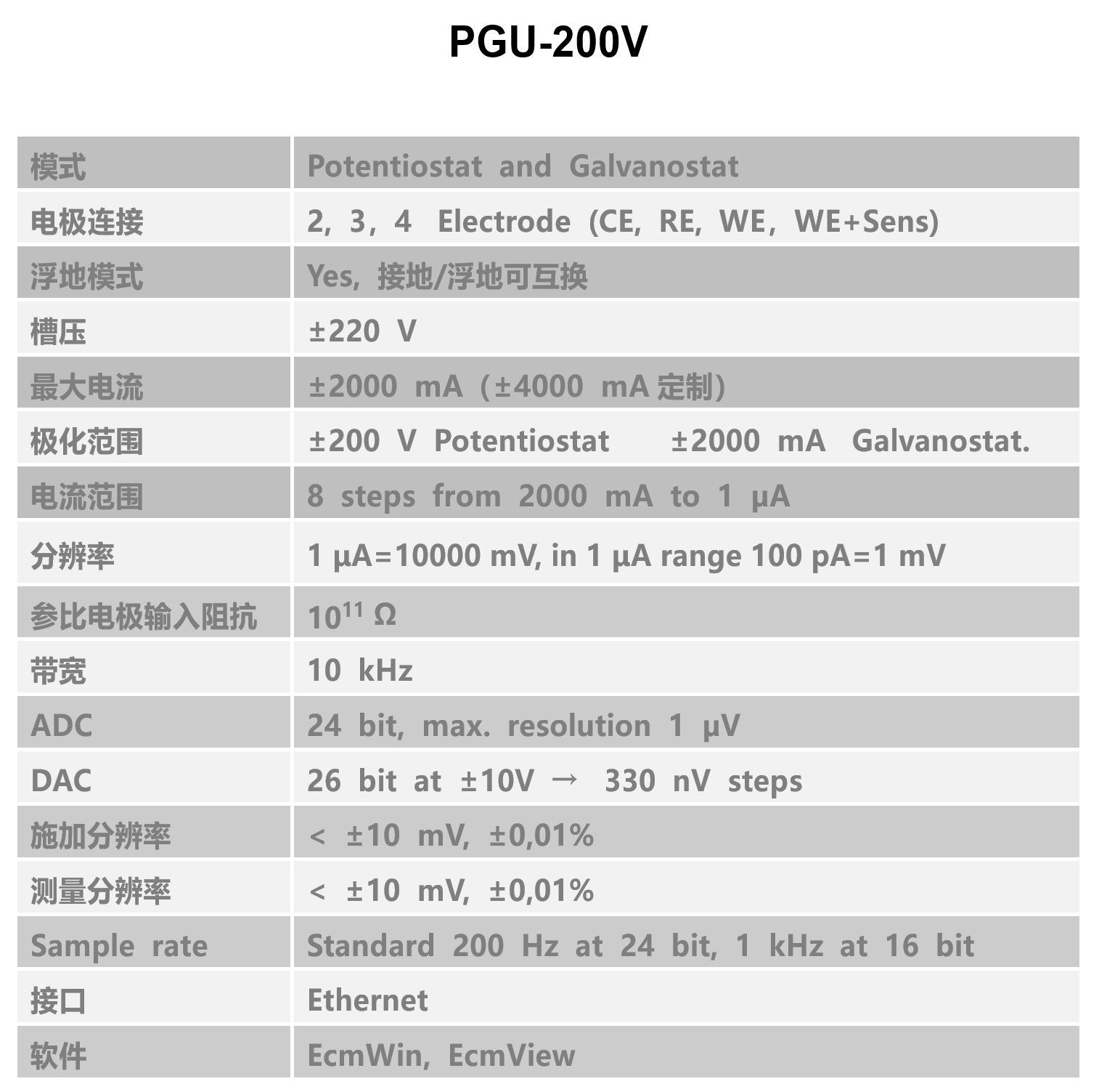 高电压电化学工作站工作站(图2)