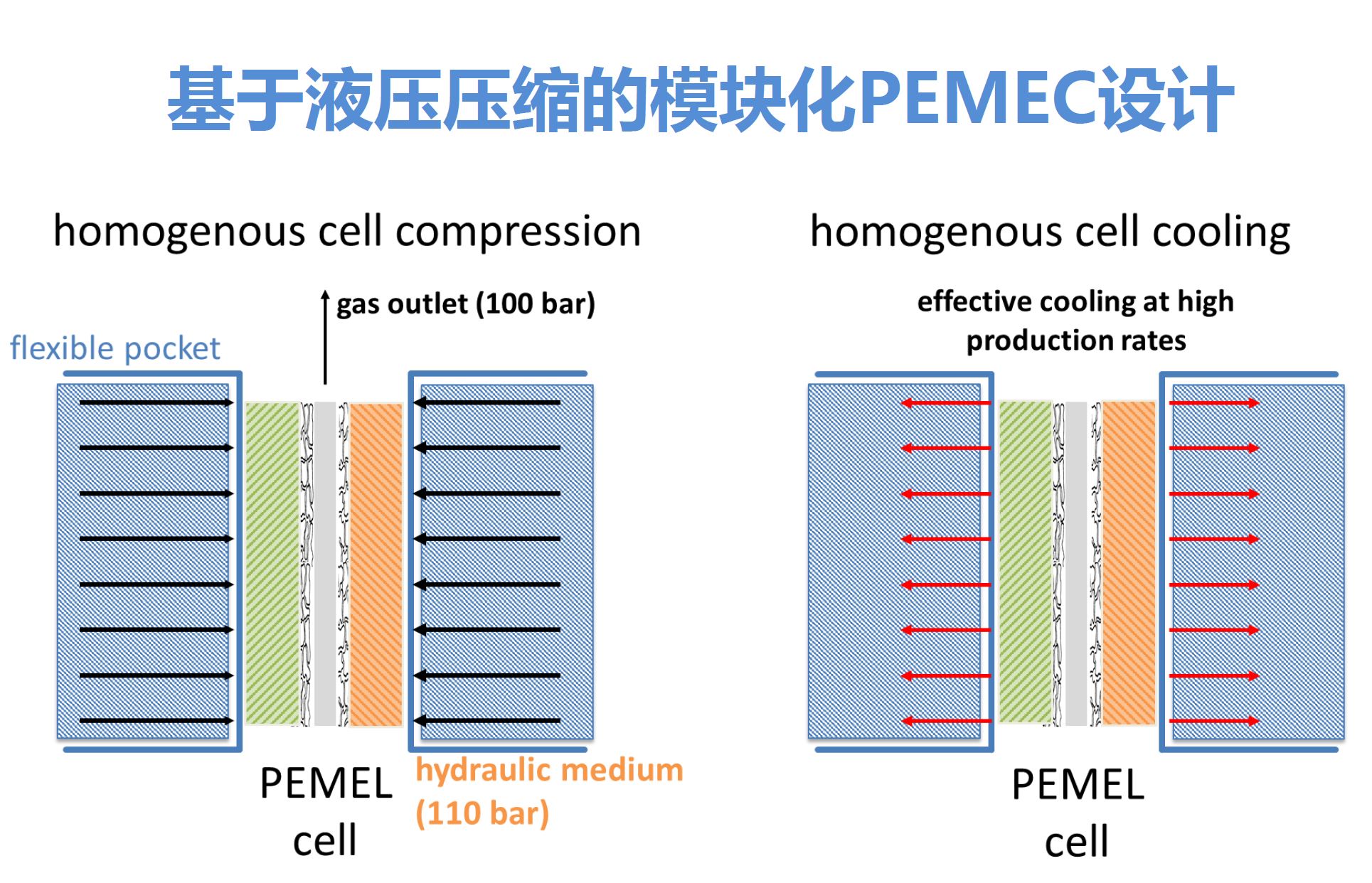 PEMEC电解水测试池Cell(图1)