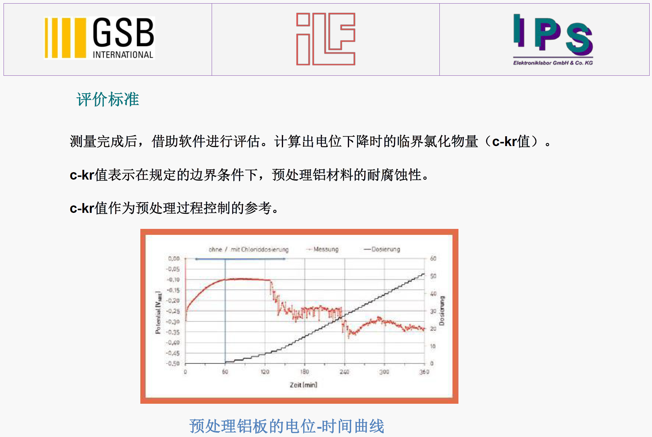 GSB标准铝合金无铬预处理层在线监检测仪(图1)