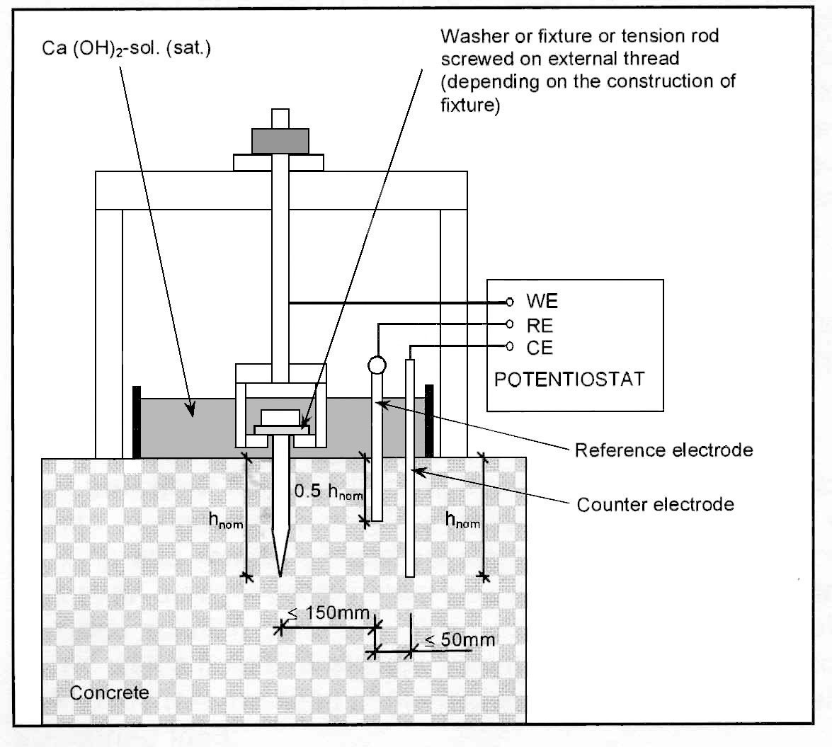 螺栓应力腐蚀检测仪(图1)