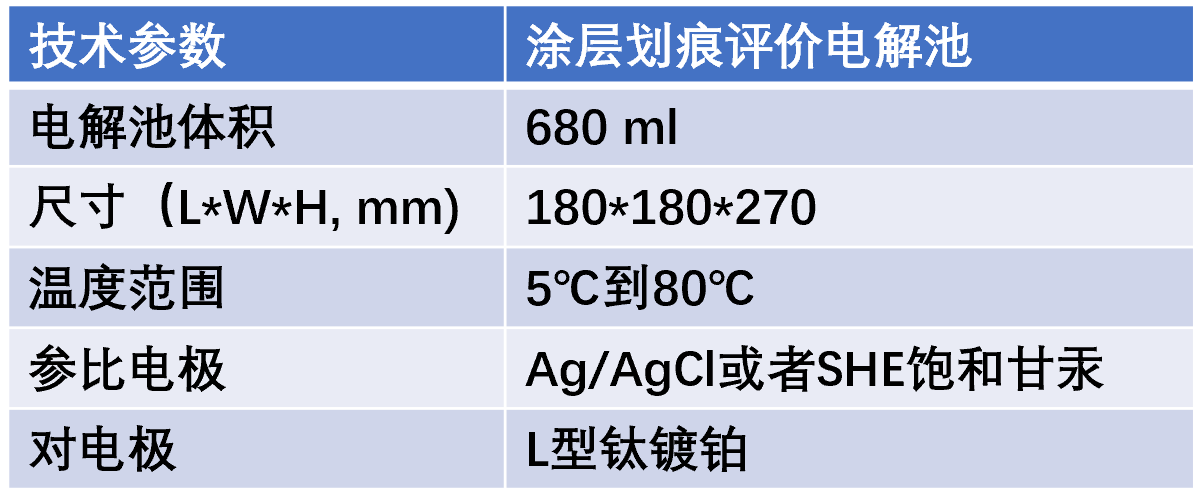 多通道涂层划痕评价装置(图1)