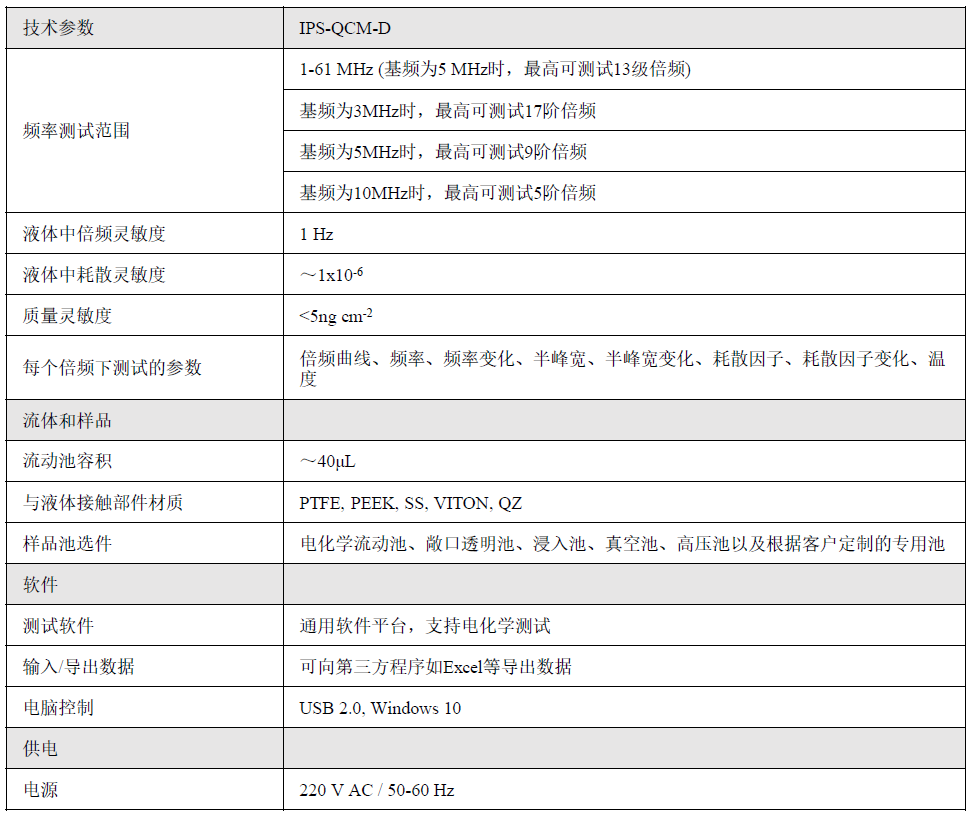 电化学石英晶体微天平EQCM(图1)