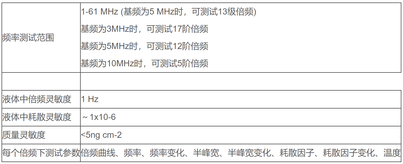 耗散型石英晶体微天平QCM-D(图1)