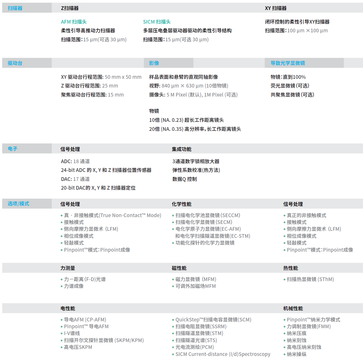 多功能原子力显微镜AEM(图1)