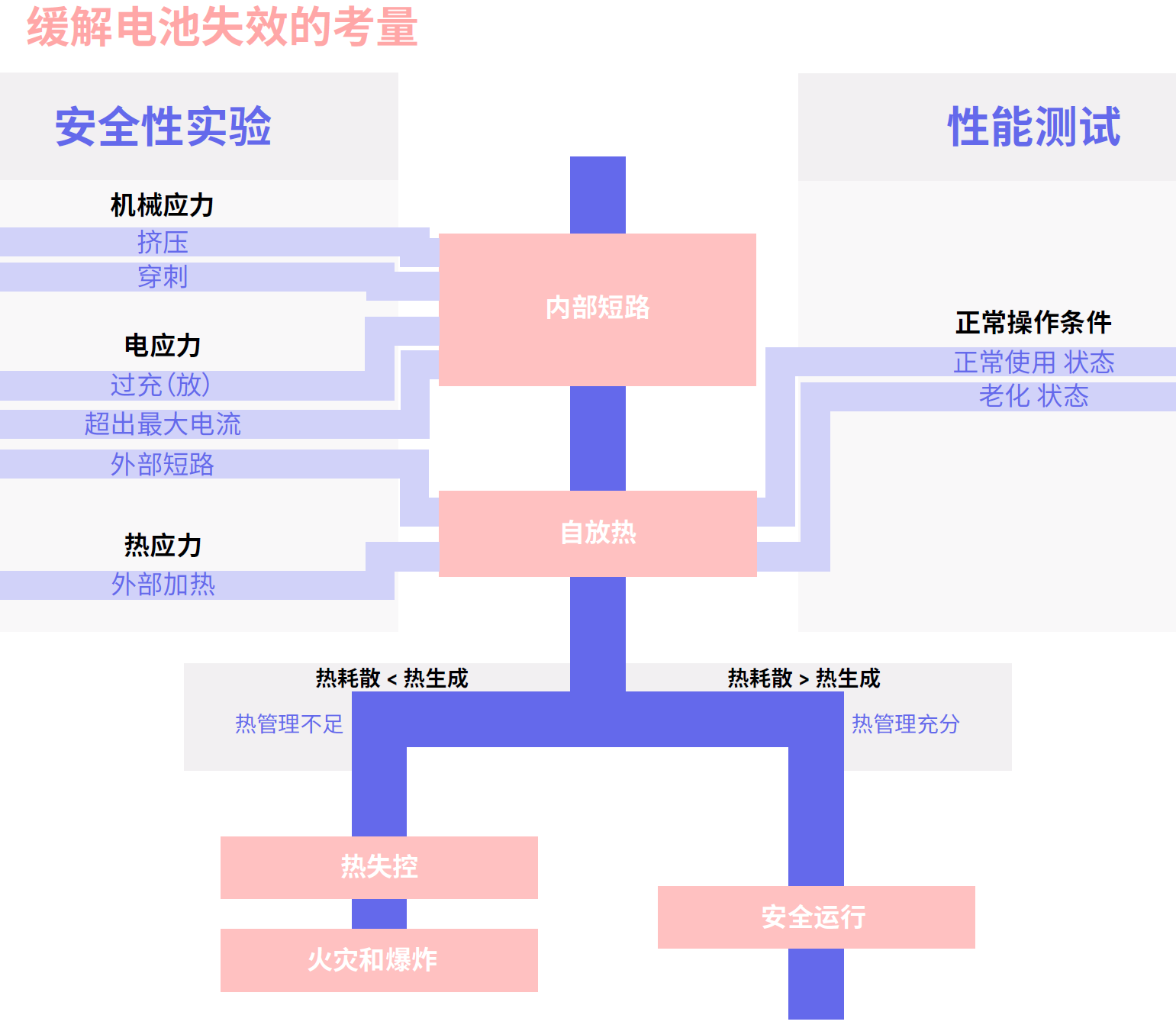 锂电池绝热量热仪(图1)