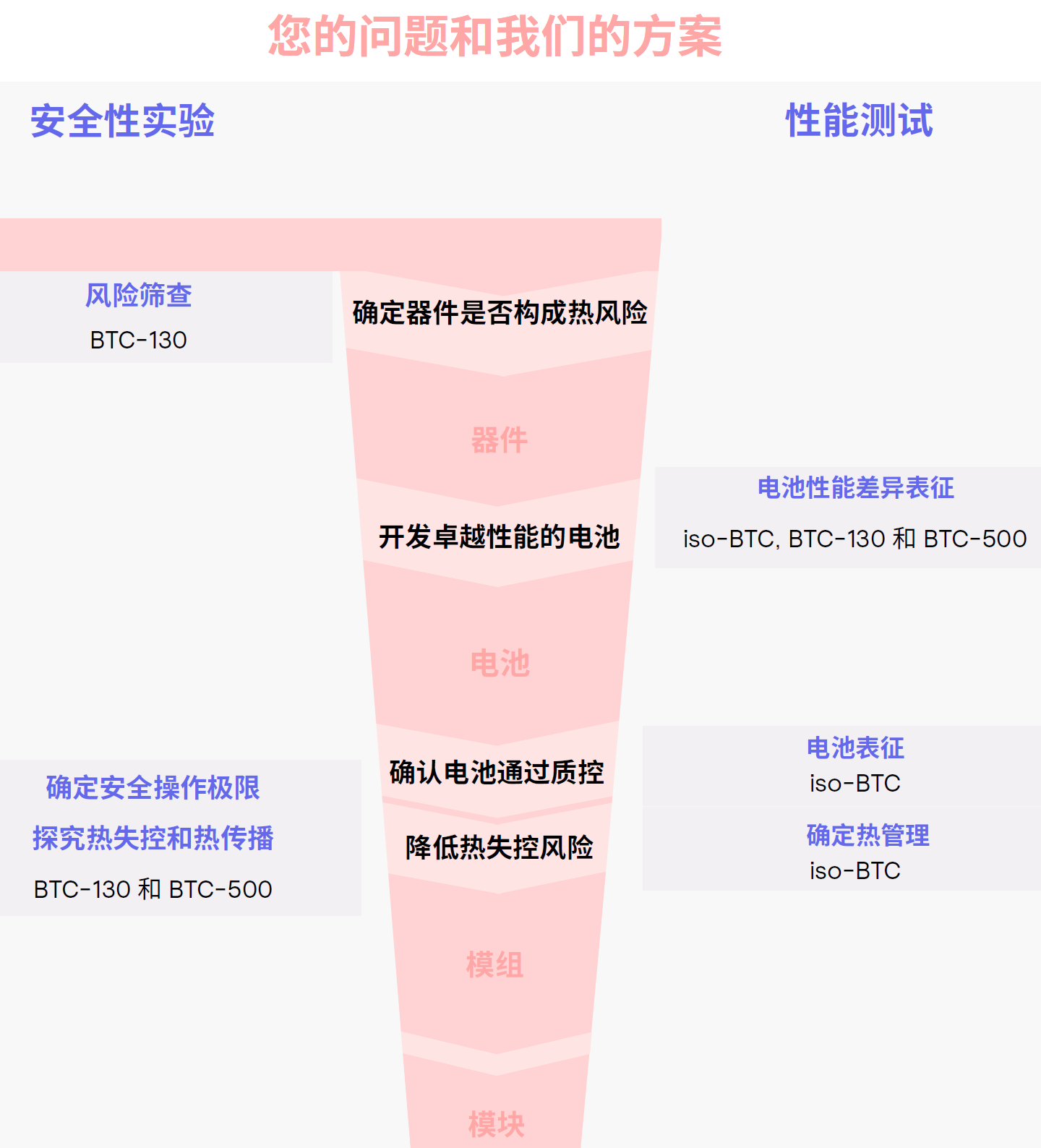 锂电池绝热量热仪(图1)