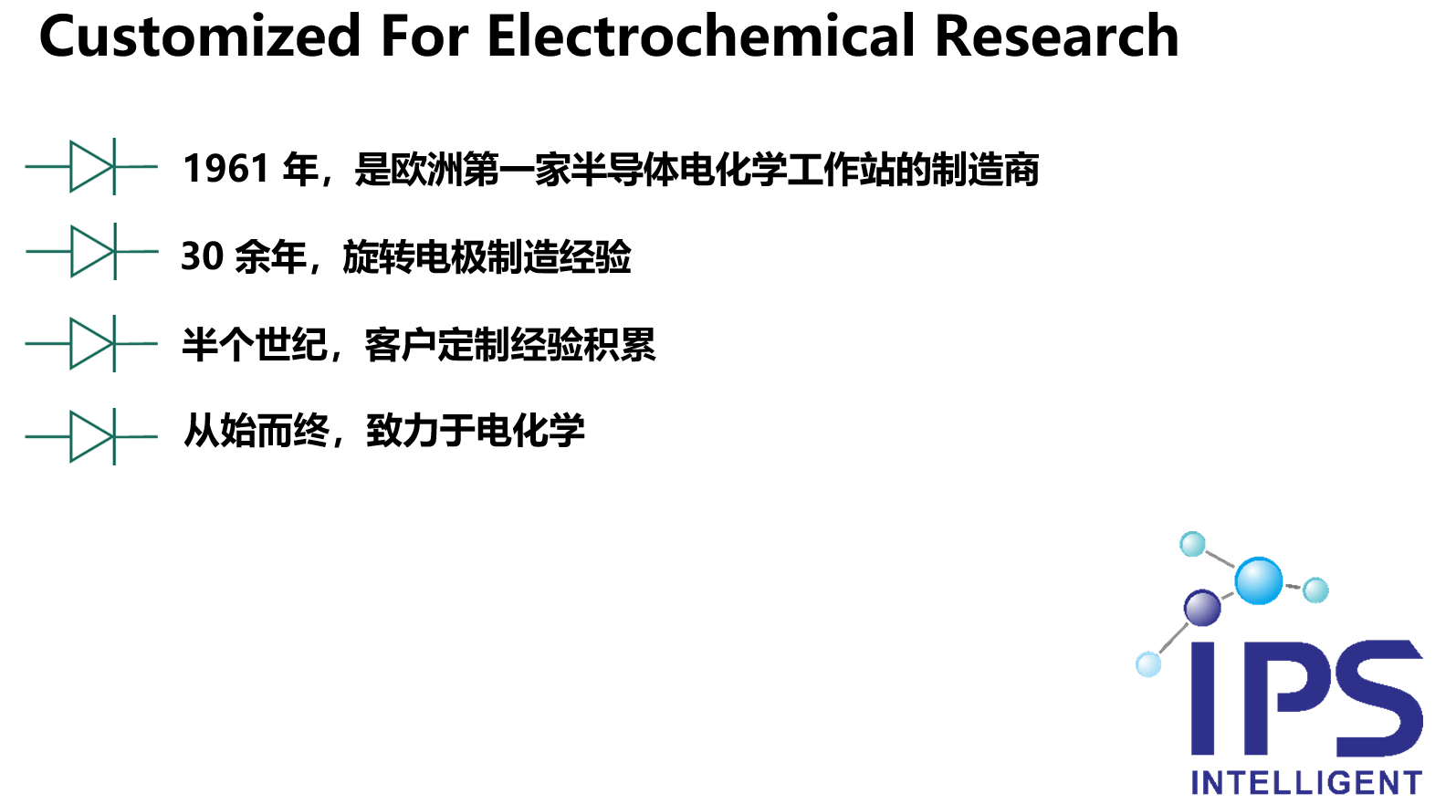 恒电位仪/电化学工作站(图1)