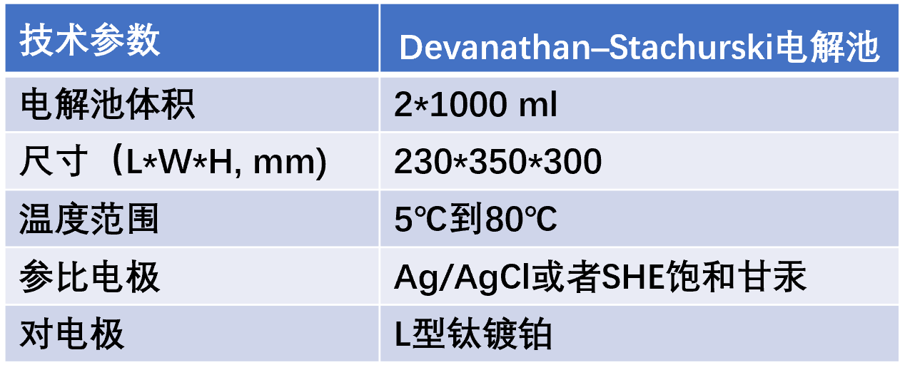 氢渗透电解池(图1)