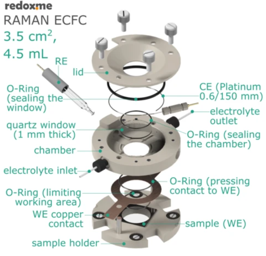 Ramman拉曼-电化学原位电解池(图1)