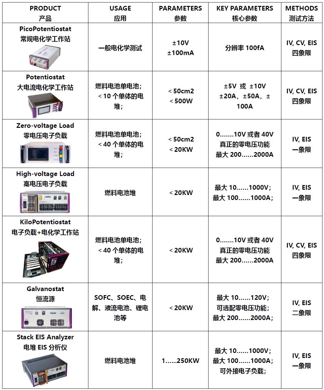 从燃料电池单电池CELL 到 燃料电池堆Stack测试方案(图1)