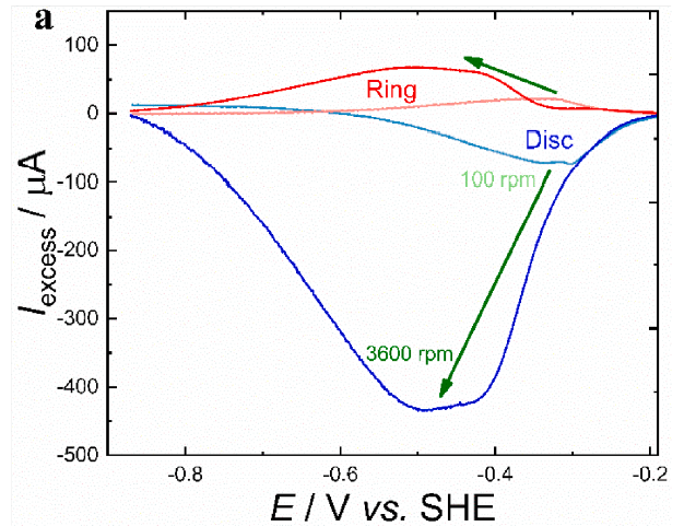 通过新型旋转环盘电极 (RRDE) 减法揭示电催化行为：使用蒽醌磺酸盐还原氧的案例研究(图1)