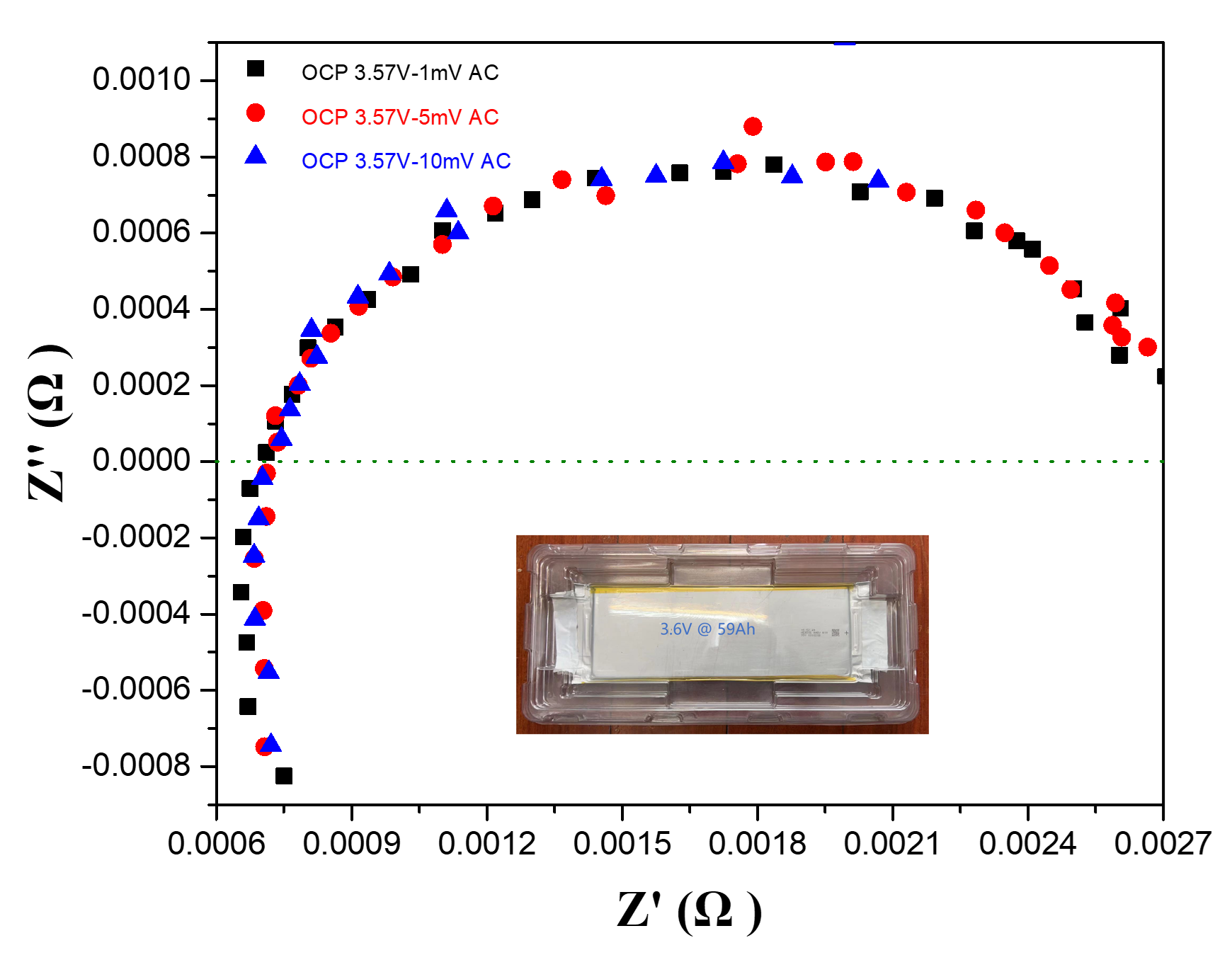 软包锂离子电池-大电流交流阻抗EIS测试(图1)