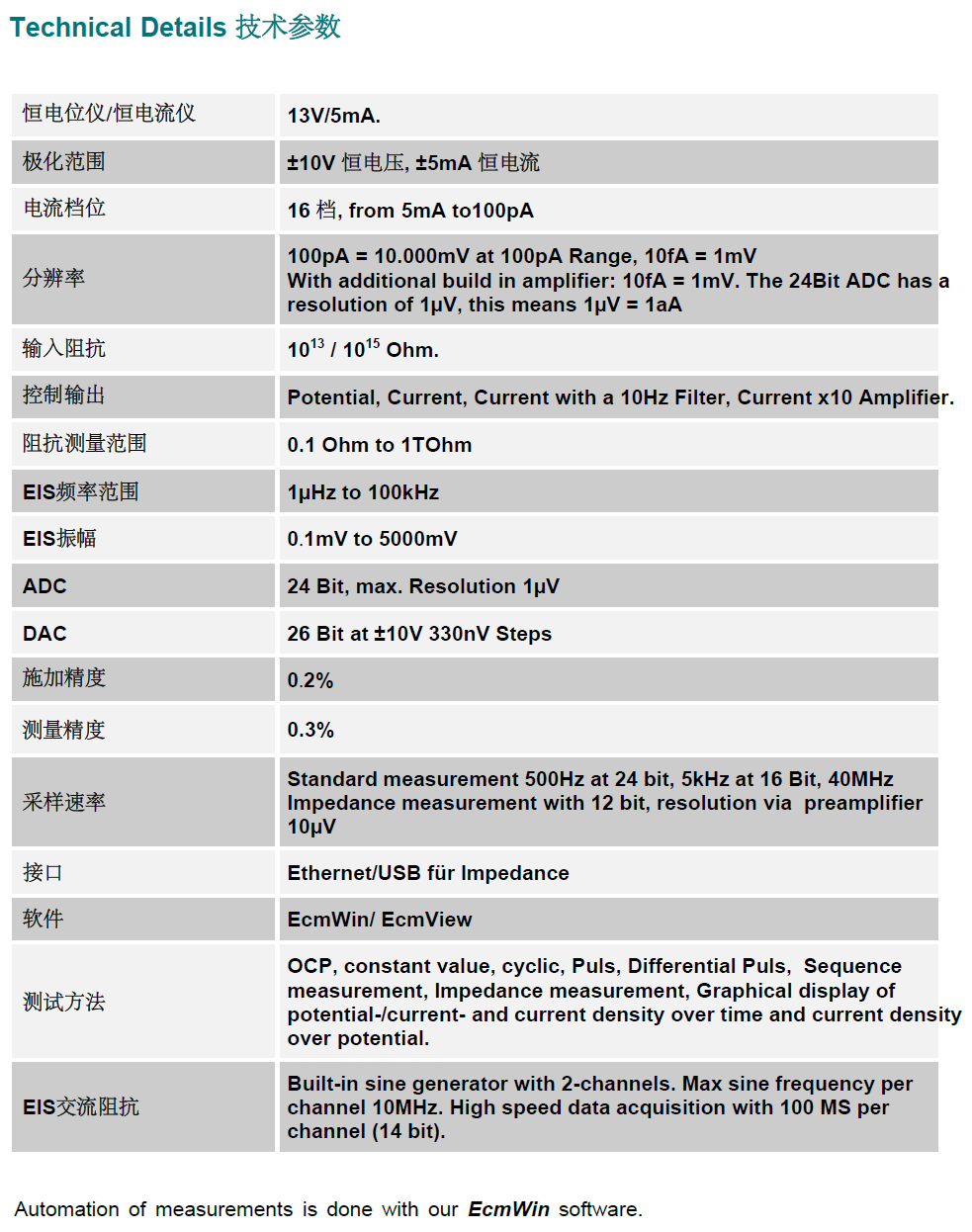 高阻抗（T欧级）涂层测试仪(图1)