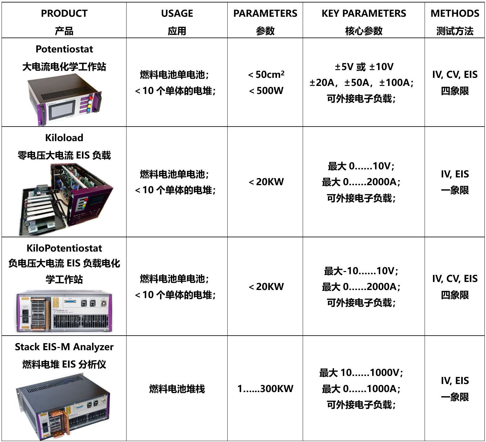 IPS爱谱斯提供负电压/零电压/1KV大电压+2KA大电流+EIS交流阻抗，适用于100W单体-300KW堆的测试(图1)