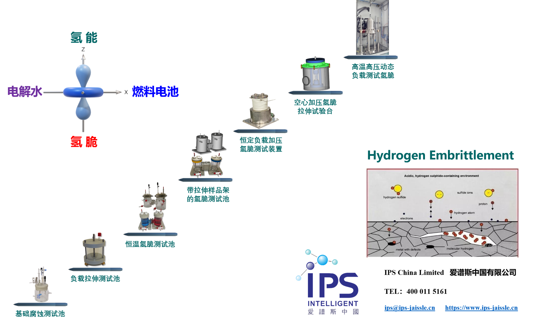 IPSç±è°±æ¯åå¸å¨ç³»åçæ°¢èæµè¯(å¾1)