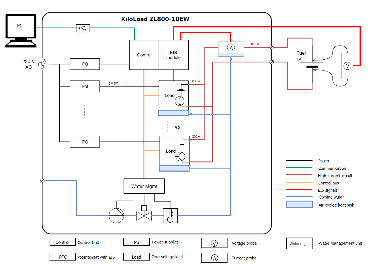 IPS爱谱斯40V@1200A零压负载带EIS即将交付客户(图1)