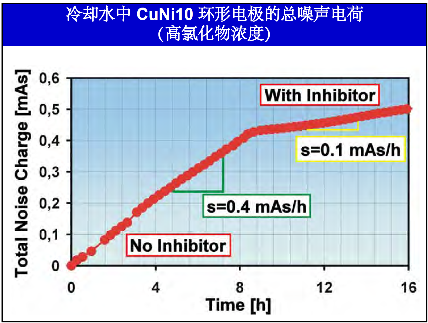 CoulCount 库伦噪声在线监检测(图10)