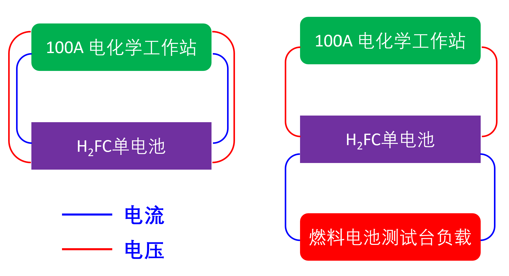 100A并联负载和串联燃料电池测试EIS(图2)