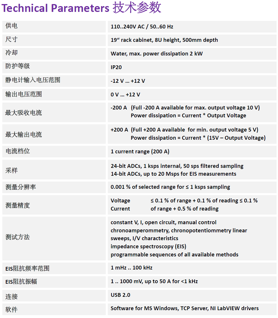 电解水200A交流阻抗EIS恒流仪(图1)