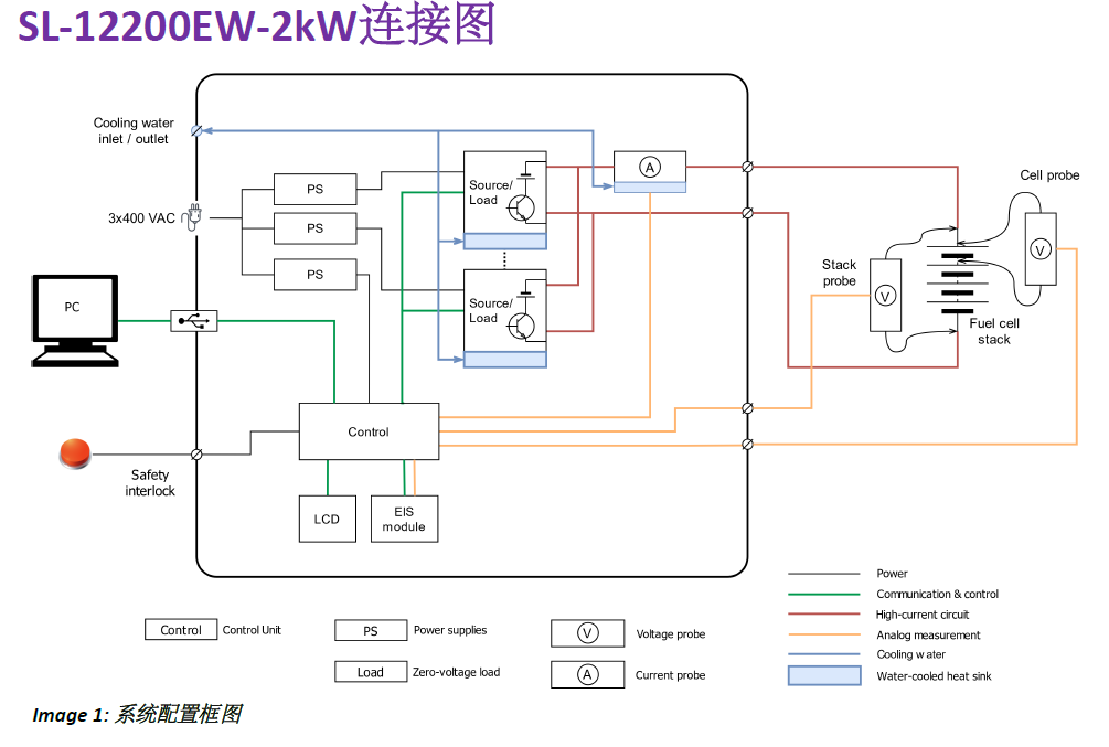 <strong>电解水200A交流阻抗EIS恒流仪</strong>(图1)