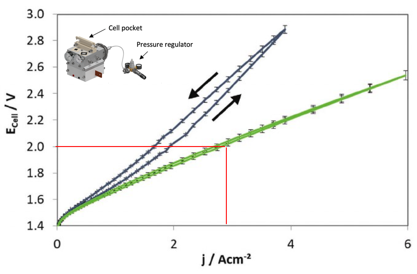 控温控压PEM电解水单电池、电堆LSV和EIS交流阻抗测试(图1)