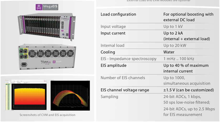 1KW ~ 300KW 燃料电池堆EIS交流阻抗(图2)