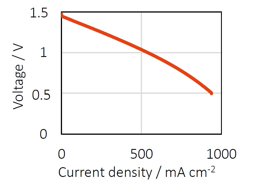 实验室级液流电池测试池(图2)