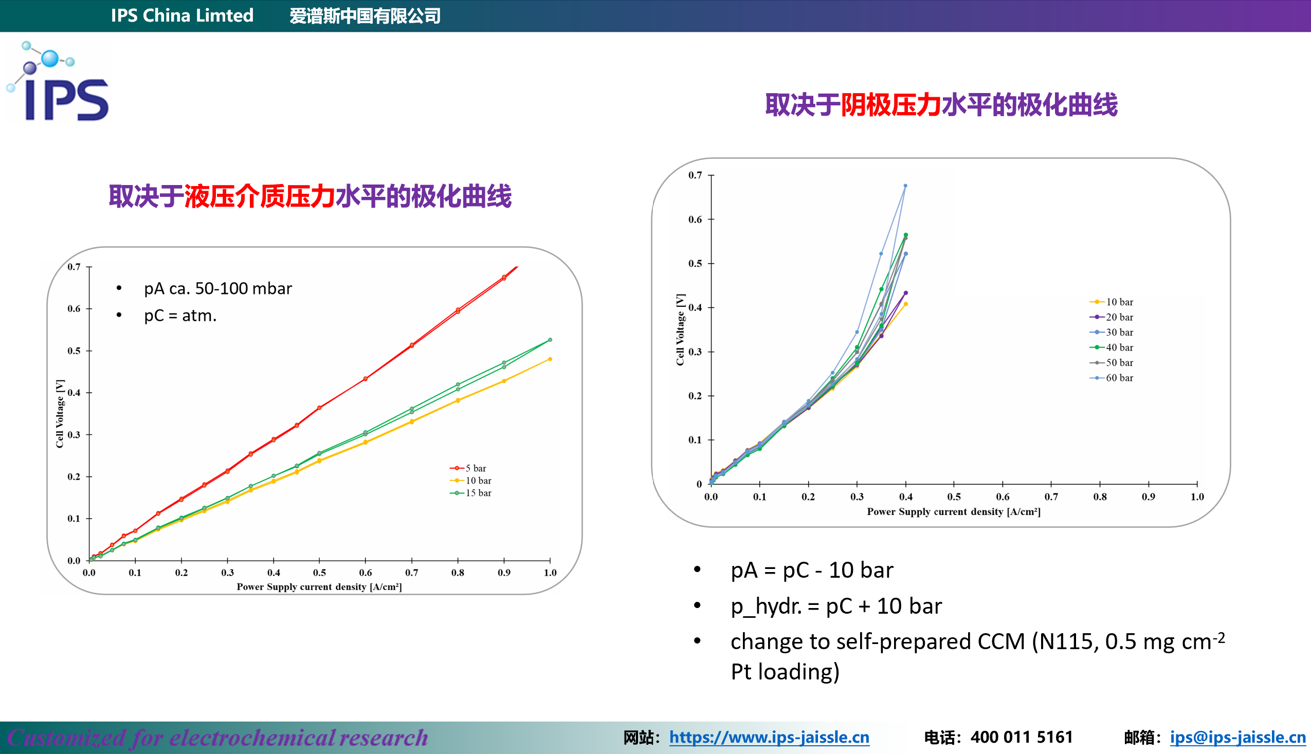 IPS爱谱斯即将发布液压夹紧的氢泵夹具Hydrogen Pump （Electrochemical Hydrogen Compressor Cell）(图4)