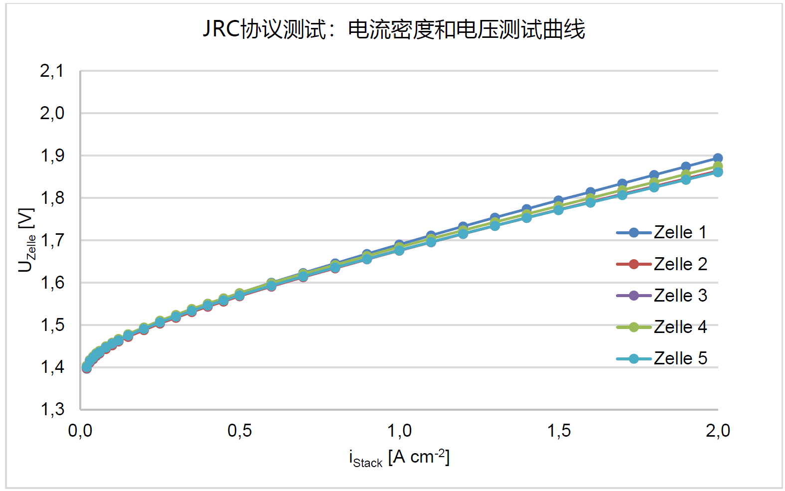 液压夹紧的高通量电解水测试平台(图3)
