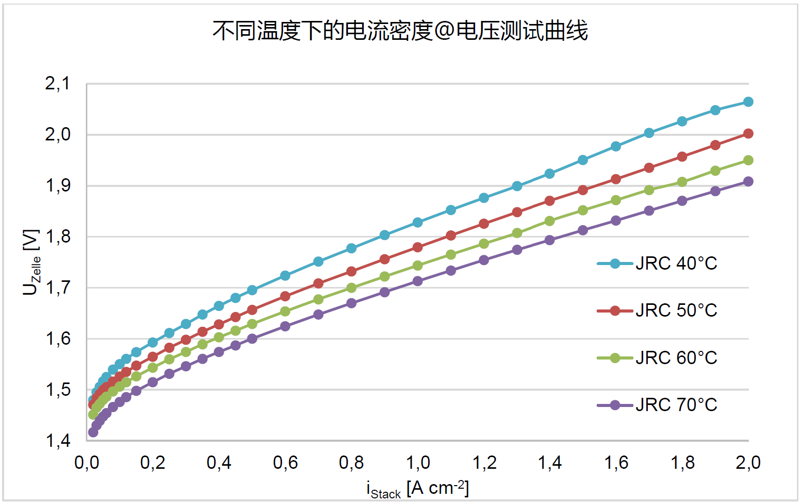 液压夹紧的高通量电解水测试平台(图4)