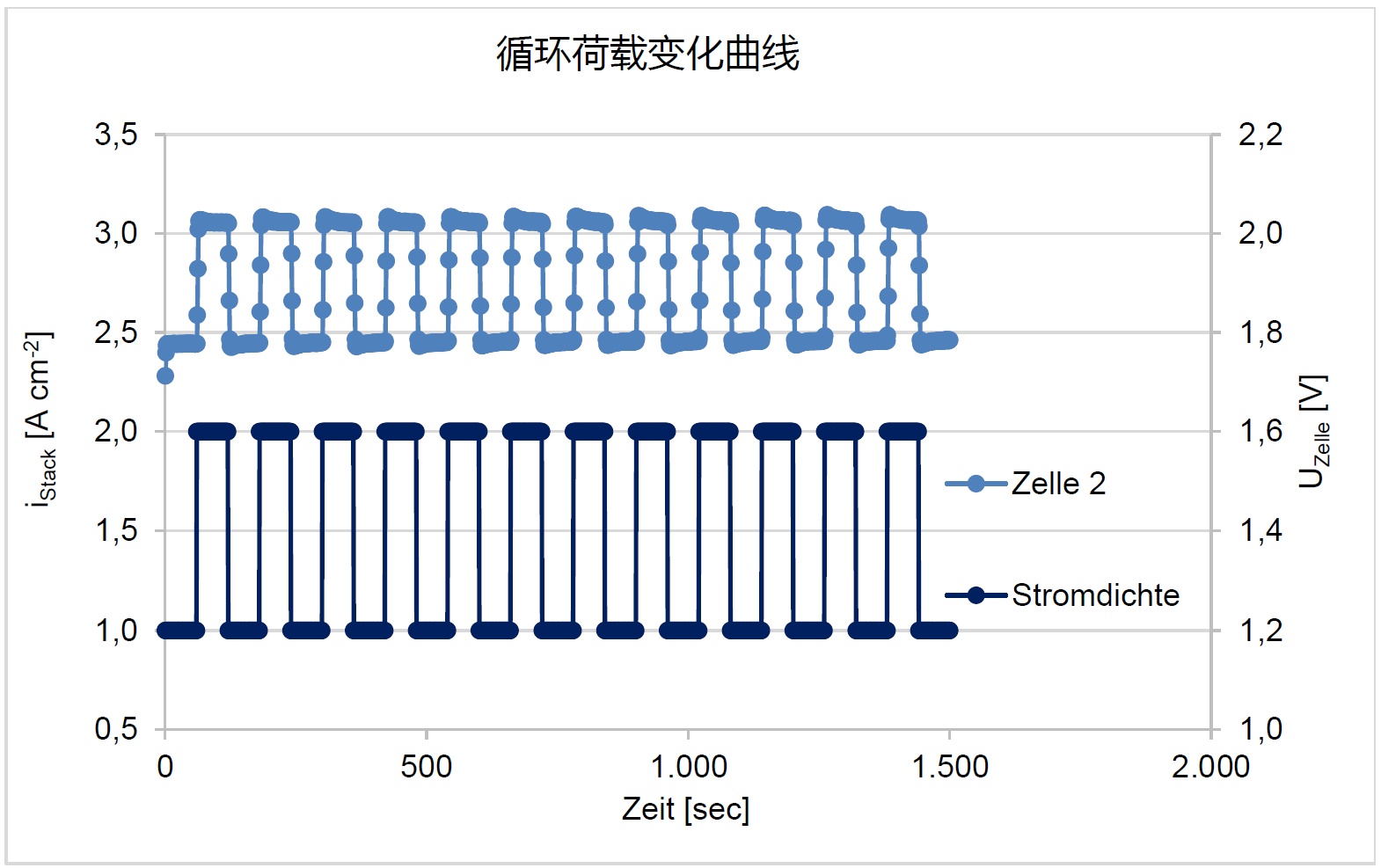 液压夹紧的高通量电解水测试平台(图5)