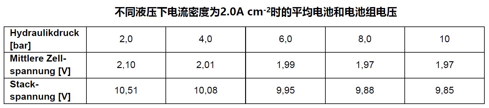 液压夹紧的高通量电解水测试平台(图6)