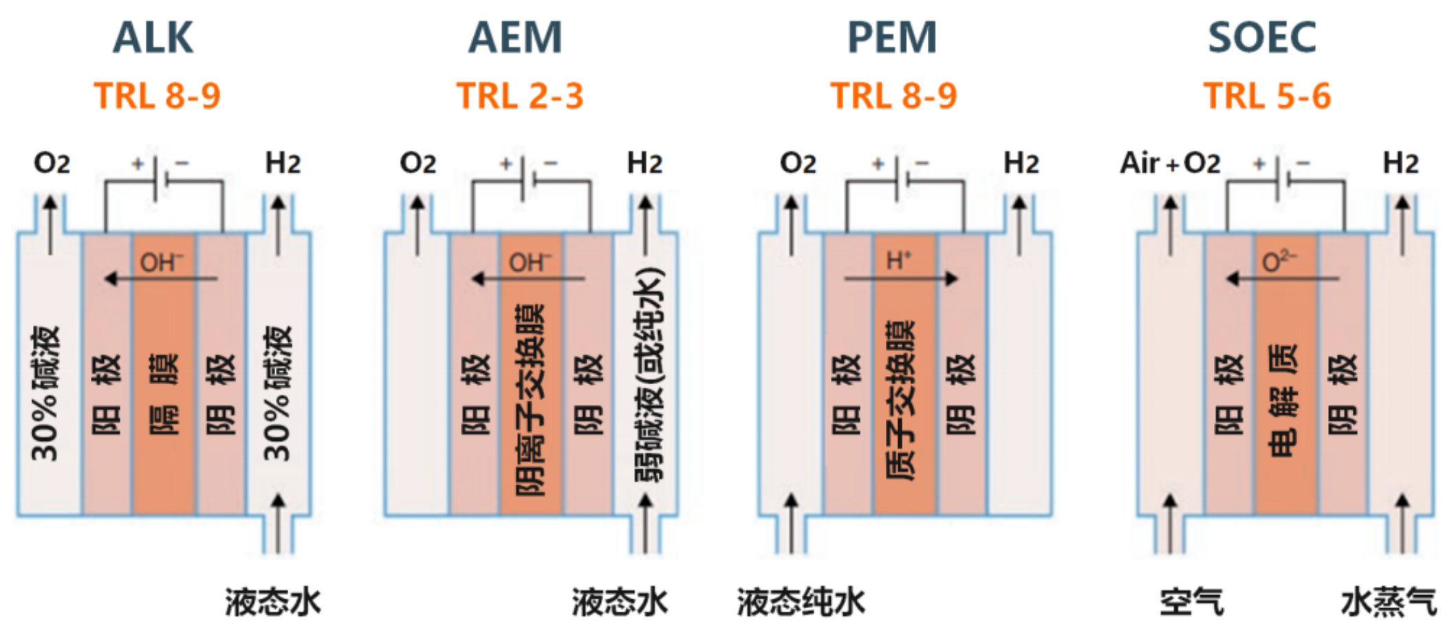 液压式AEM电解水测试系统ETS测试(图1)