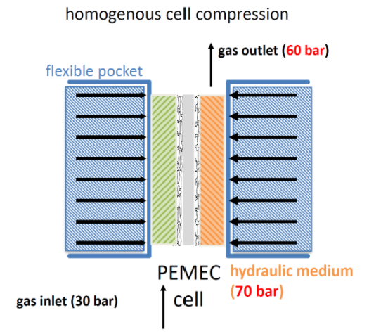 3M Pa氢气出后压力电解池(图4)