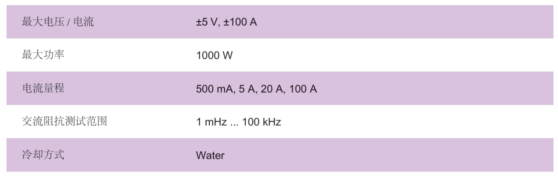 100A 电化学工作站(图1)