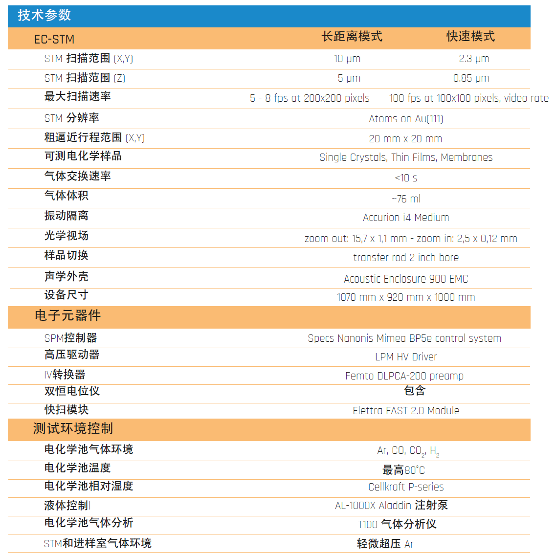 原位电化学扫描隧道显微镜EC-TEM(图1)