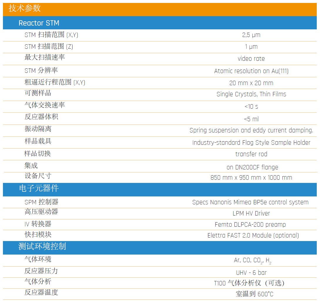 原位催化剂扫描隧道显微镜Cat-STM(图1)