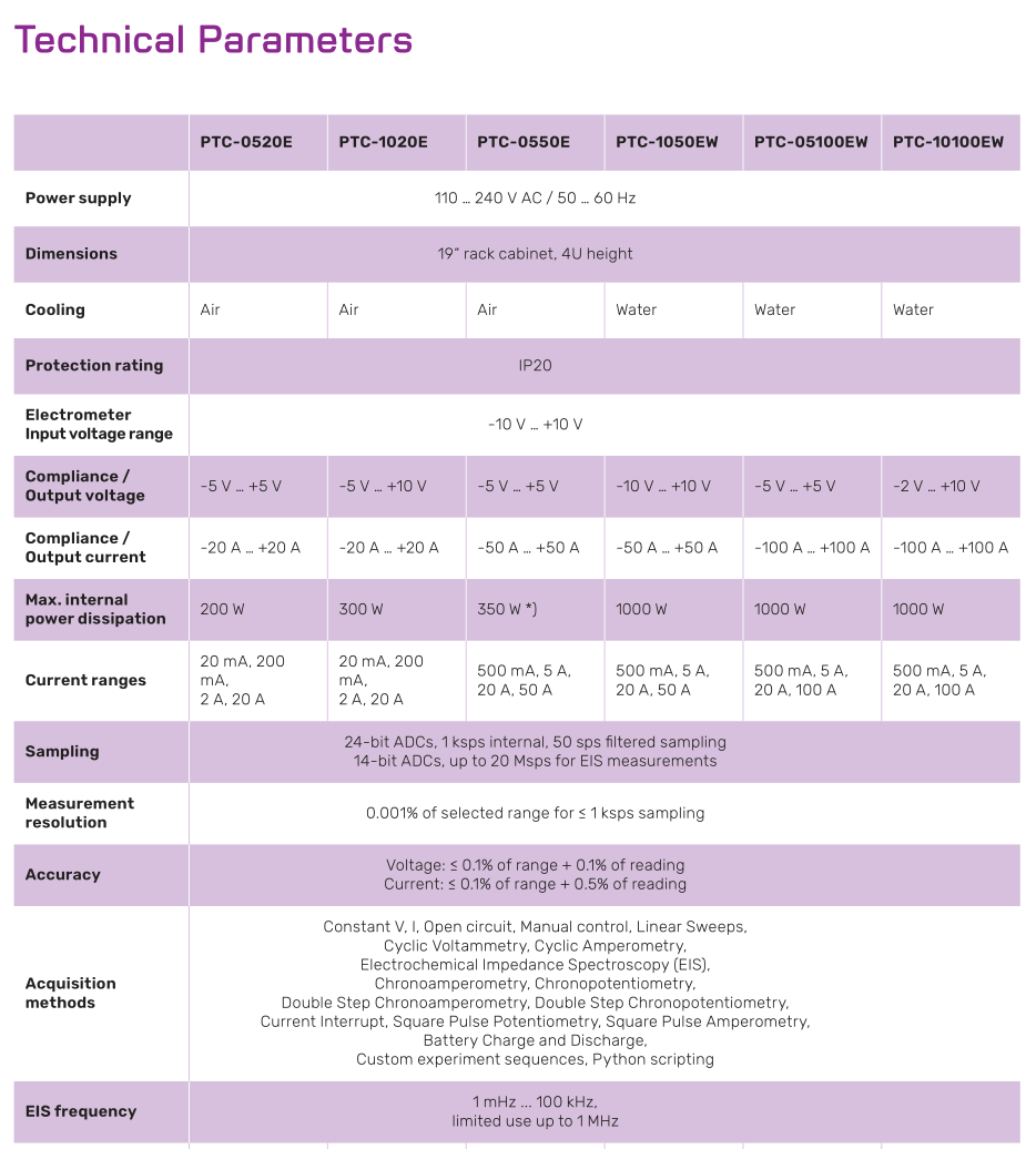 100A Electrochemical Workstation(图1) 100A Electrochemical Workstation(图1)