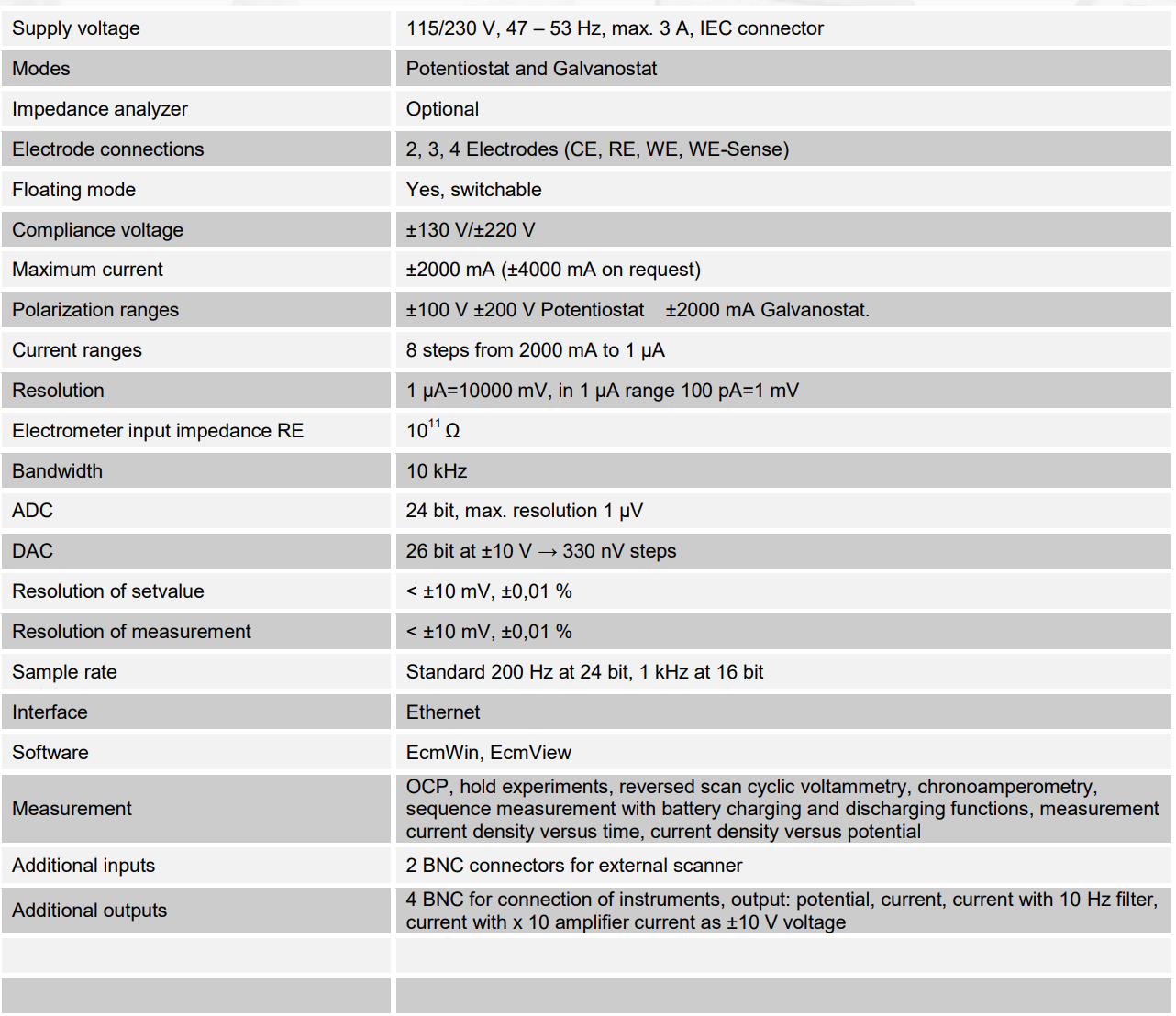 200V high voltage electrochemical workstation(图1) 200V high voltage electrochemical workstation(图1)
