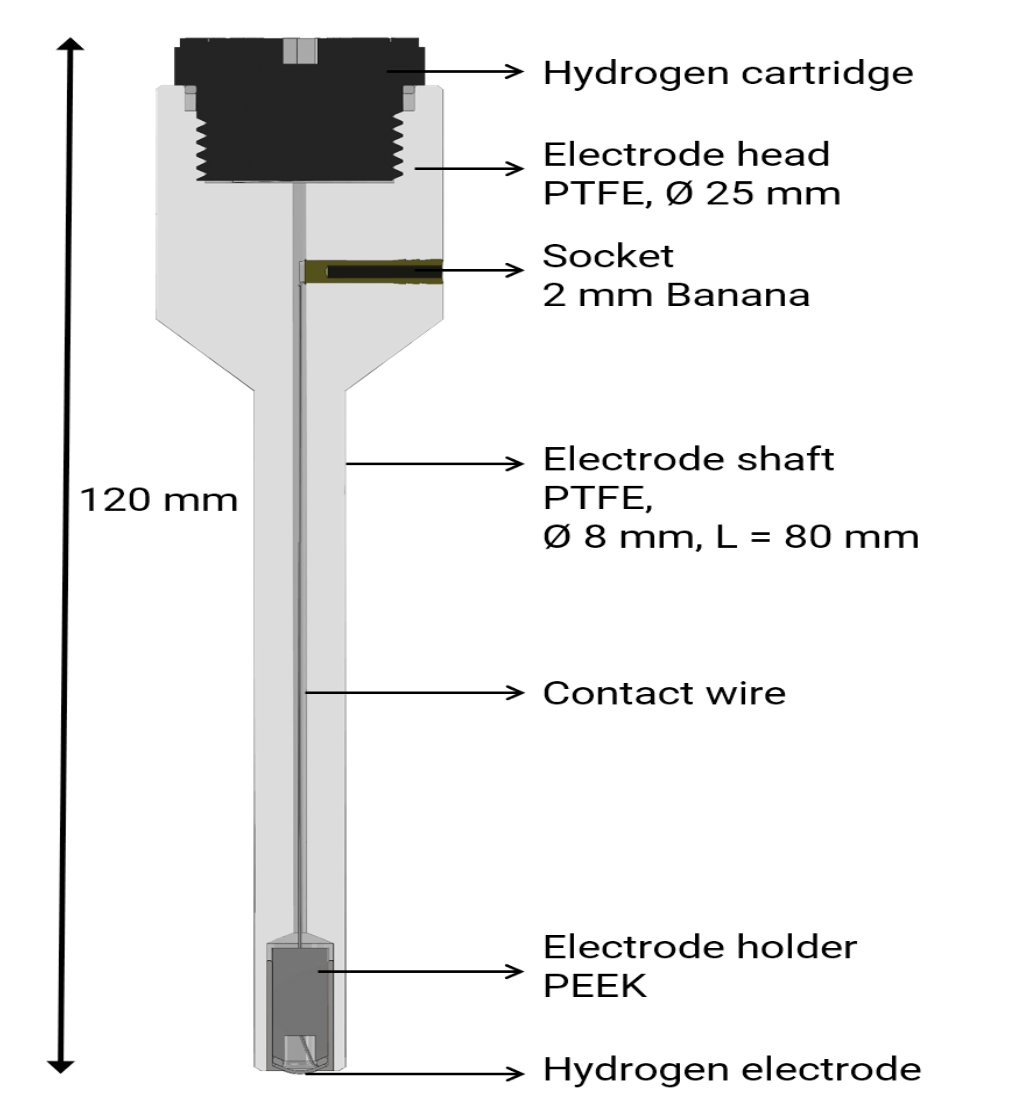 Reversible hydrogen reference electrode RHE (图1) Reversible hydrogen reference electrode RHE (图1)