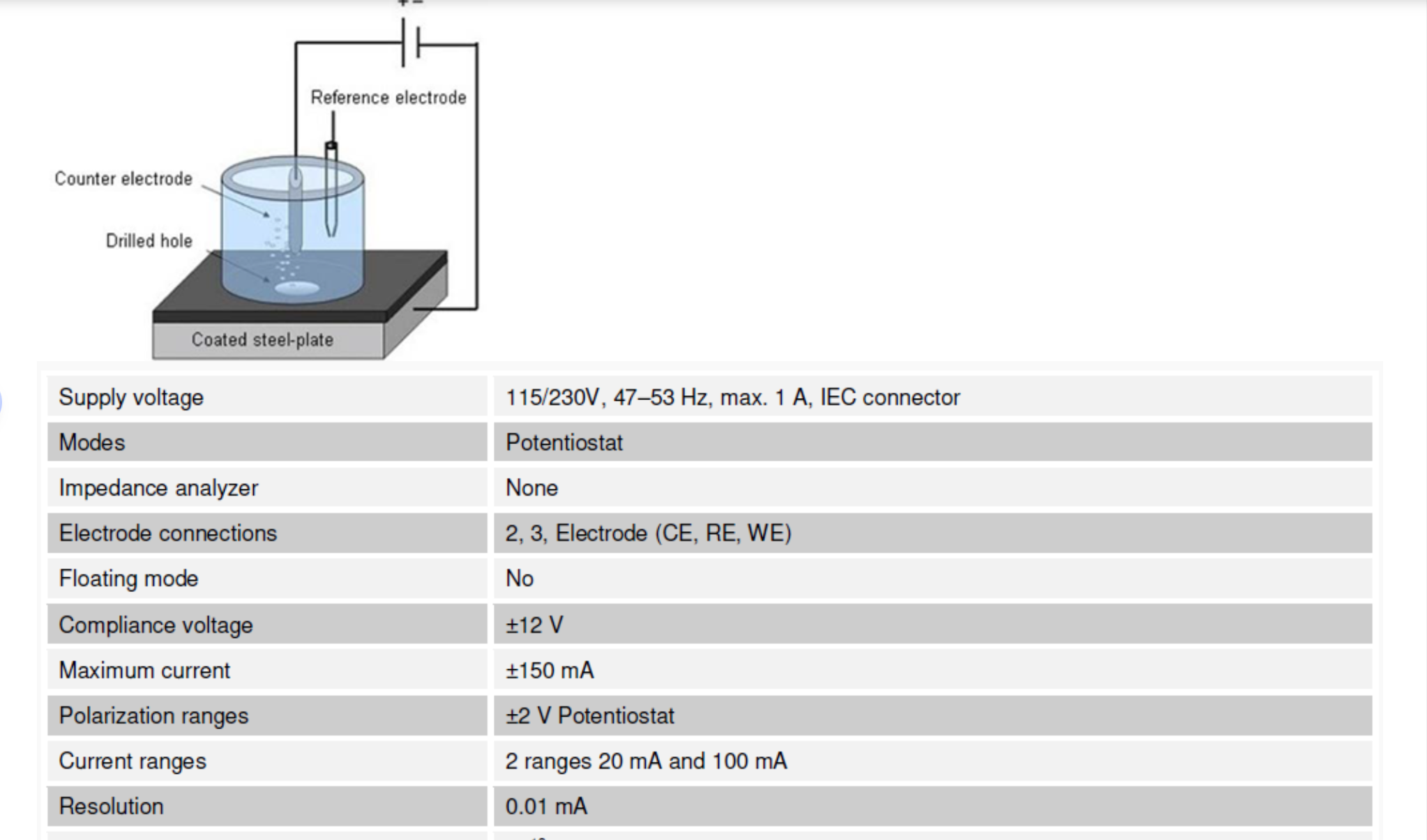 GSK Standard Valve Cathodic Stripping Test System(图1) GSK Standard Valve Cathodic Stripping Test System(图1)