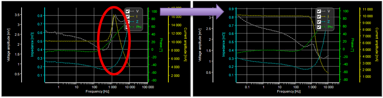 AIDC大倍率放电场景下的EIS电化学阻抗谱测试(图2) AIDC大倍率放电场景下的EIS电化学阻抗谱测试(图2)