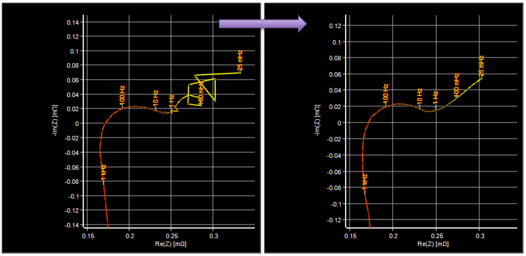 AIDC大倍率放电场景下的EIS电化学阻抗谱测试(图3) AIDC大倍率放电场景下的EIS电化学阻抗谱测试(图3)