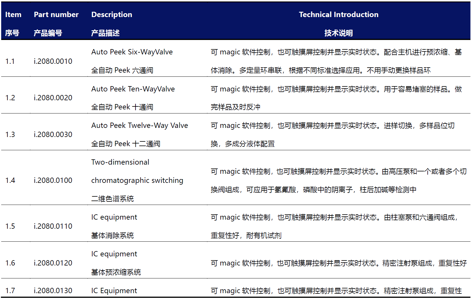 离子色谱泵阀切换模块(图1)