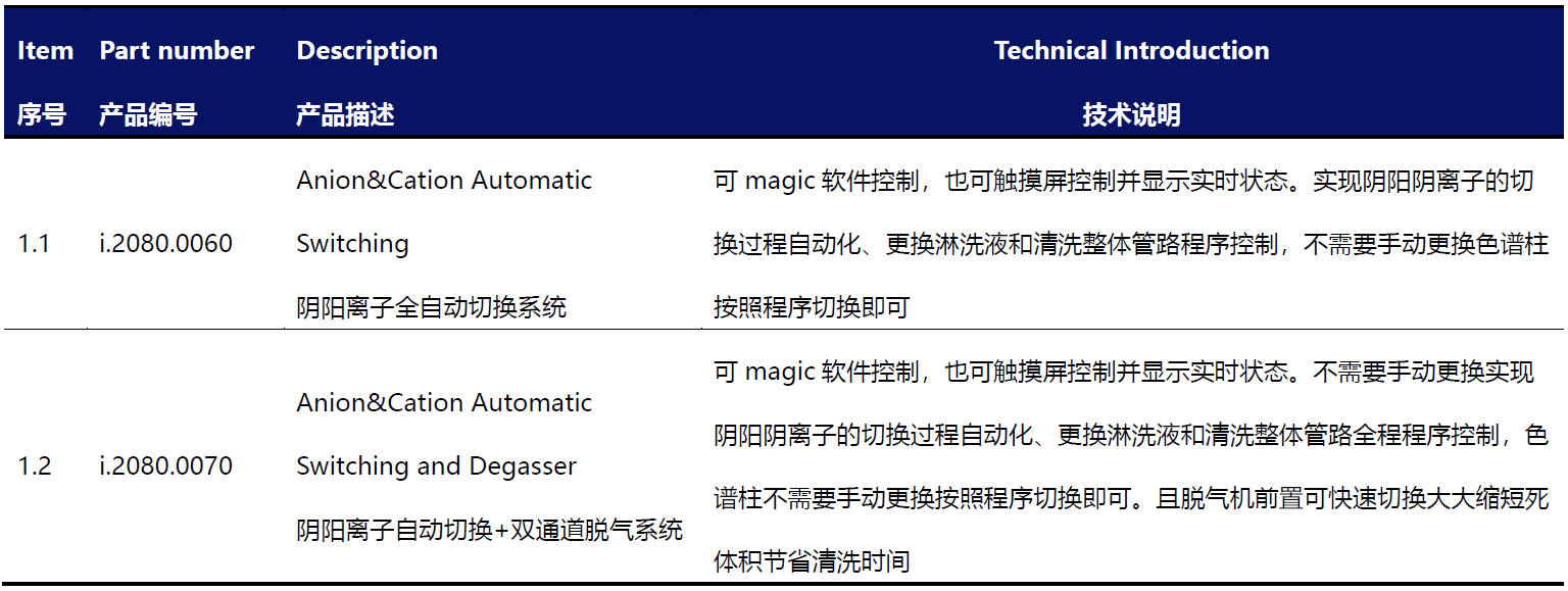 离子色谱阴阳离子模块(图1)