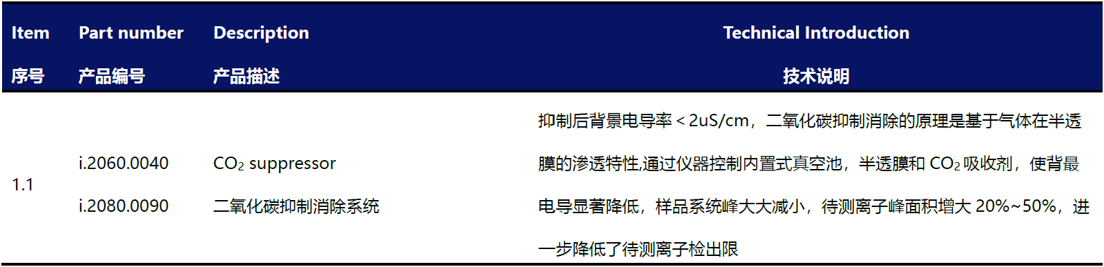 离子色谱二氧化碳抑制消除模块(图1)