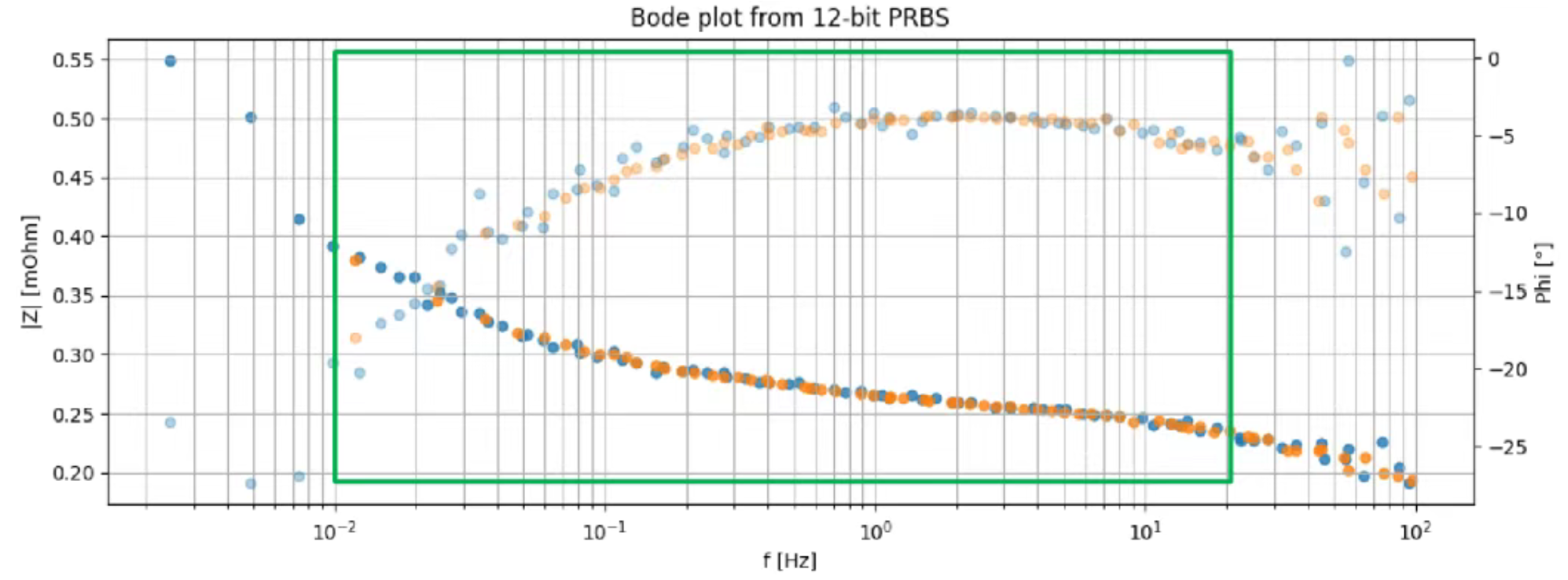 PRBS(伪随机二进制序列)在大容量锂电池快速评价中的应用(图2) PRBS(伪随机二进制序列)在大容量锂电池快速评价中的应用(图2)